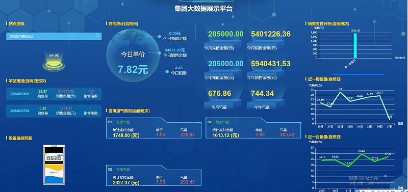 集團大數據平臺(1) 集團大數據平臺(1)